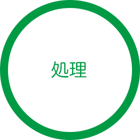 処理