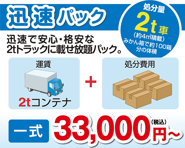 迅速パック